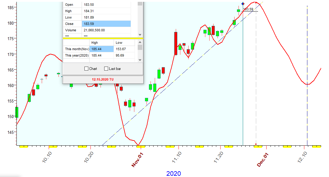 IWM  B  11-25-2020.PNG