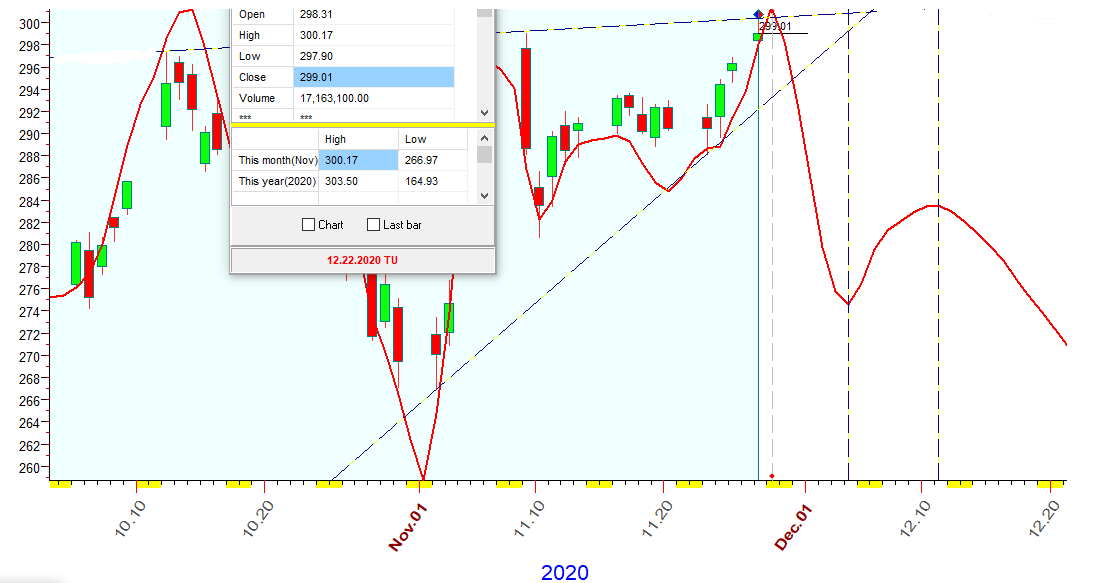 QQQ  B  11-27-2020.PNG