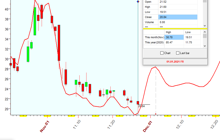 VIX  B  11-27-2020.PNG