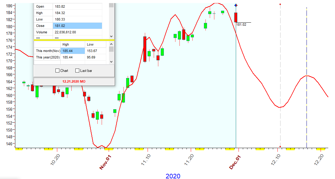 IWM  B  11-30-2020.PNG