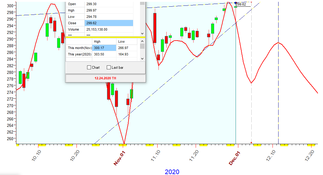 QQQ  B  11-30-2020.PNG