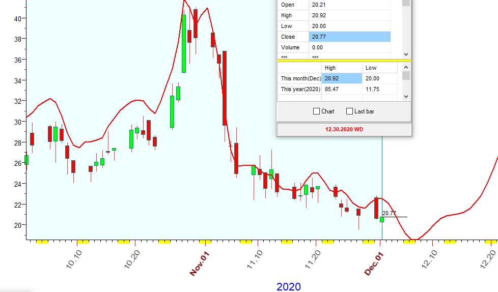 VIX  B  12-1-2020.PNG