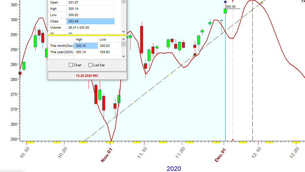 QQQ  B  12-1-2020.PNG