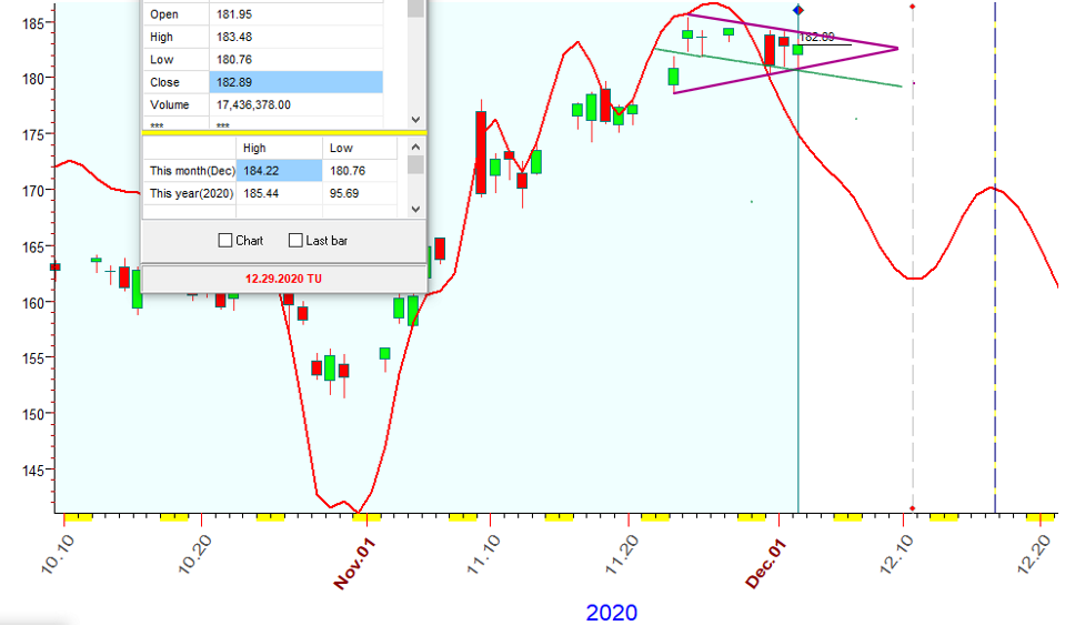 IWM  B  12-2-2020.PNG