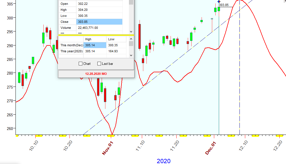 QQQ  B  12-2-2020.PNG