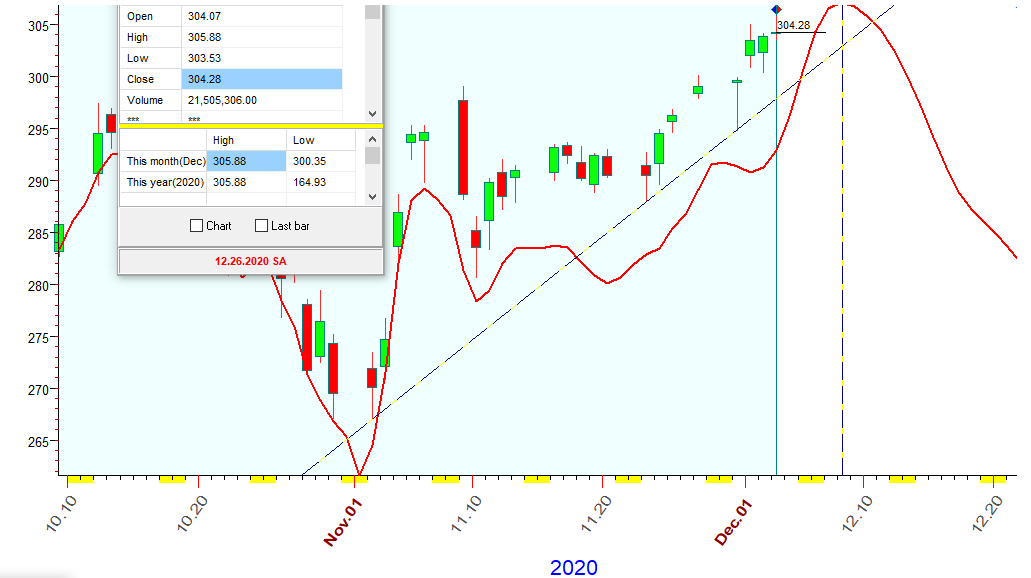 QQQ  B  12-3-2020.PNG