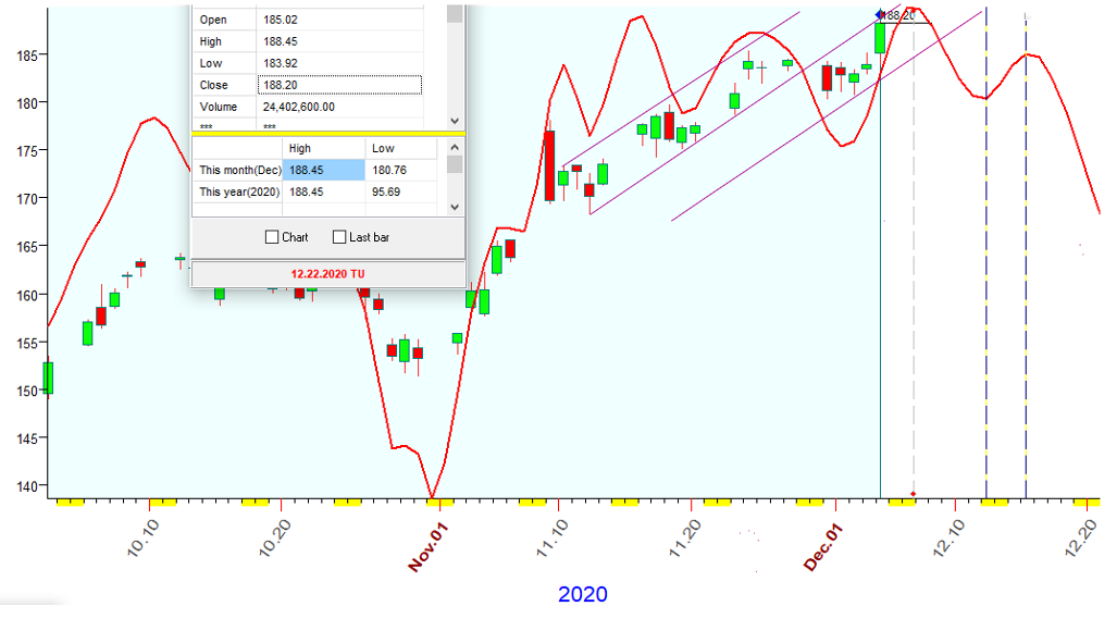 IWM  B  12-4-2020.PNG