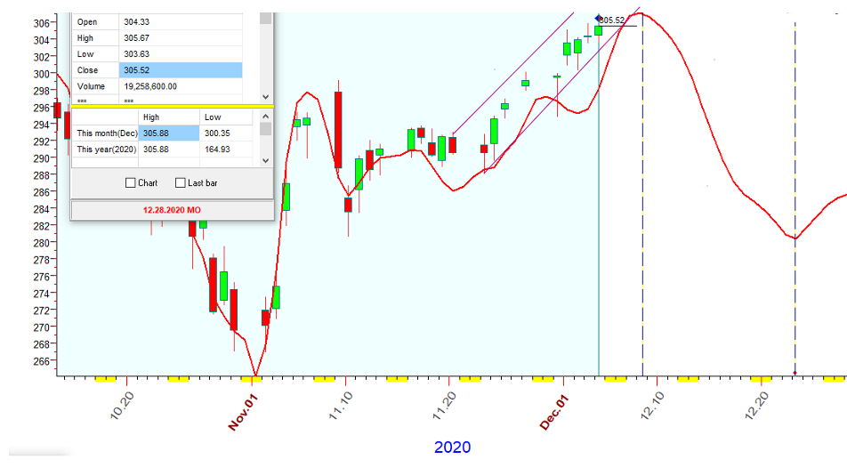 QQQ  B  12-4-2020.PNG