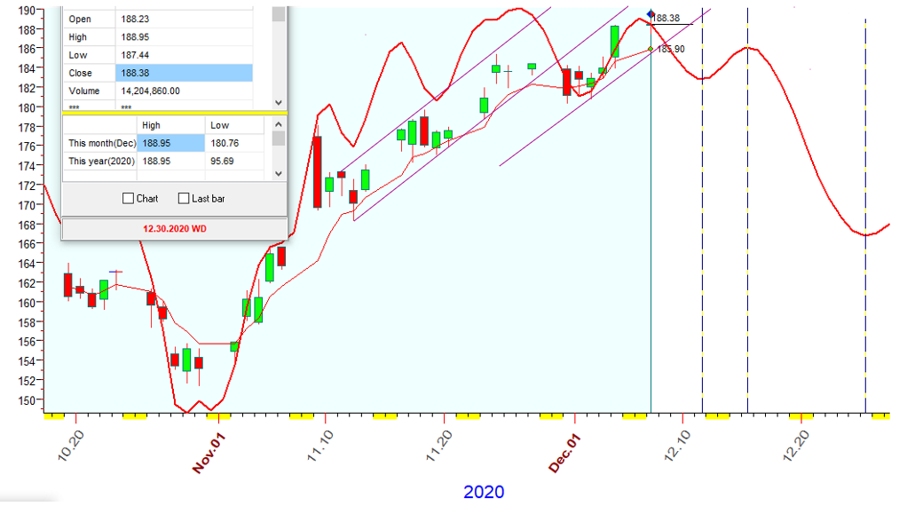 IWM  B  12-7-2020.PNG