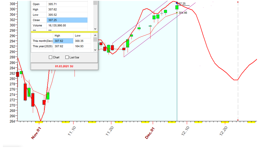 QQQ  B  12-7-2020.PNG