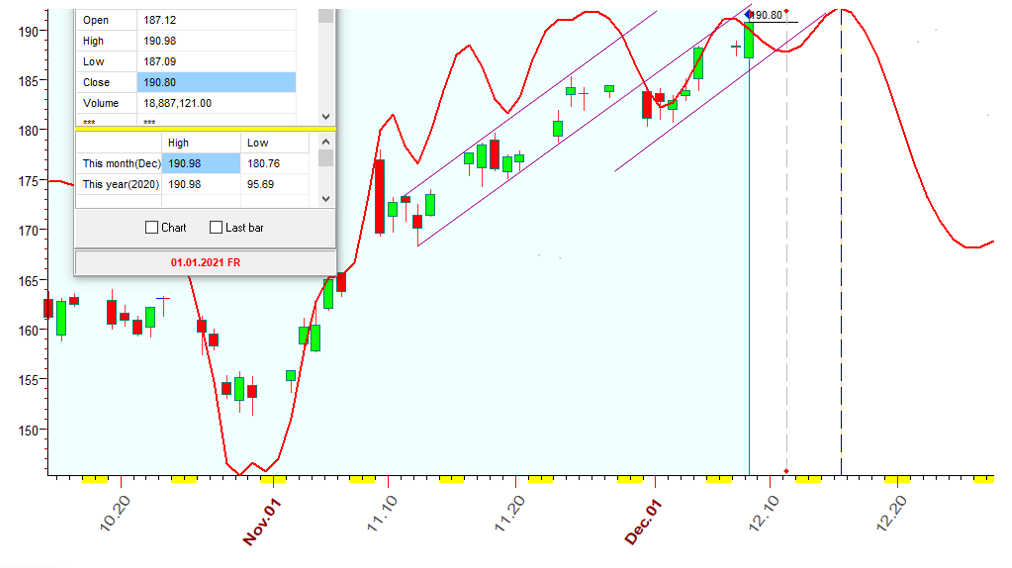 IWM  B  12-8-2020.PNG