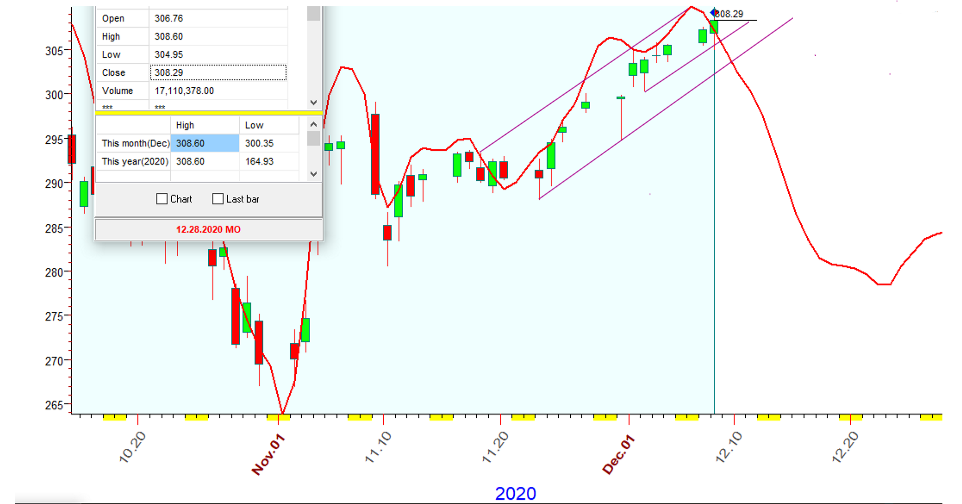 QQQ  B  12-8-2020.PNG