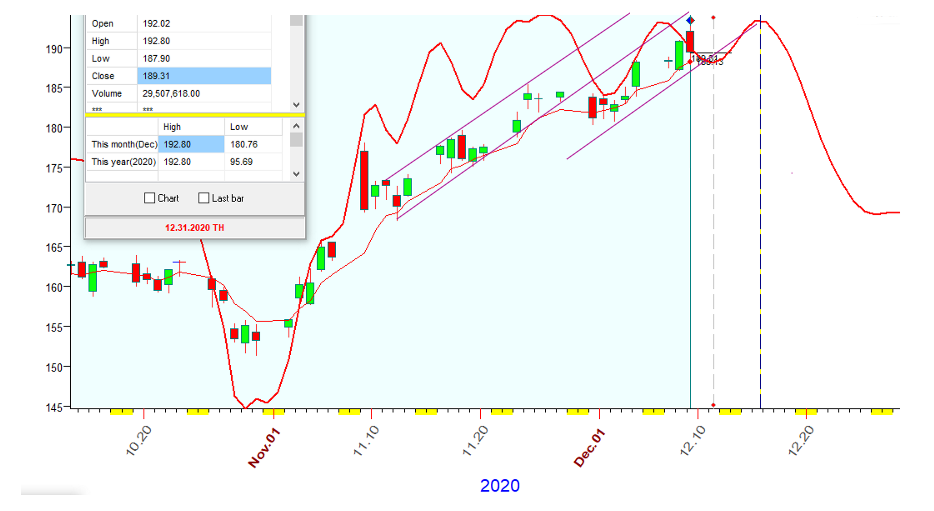 IWM  B  12-9-2020.PNG