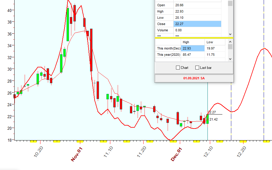 VIX  B  12-9-2020.PNG