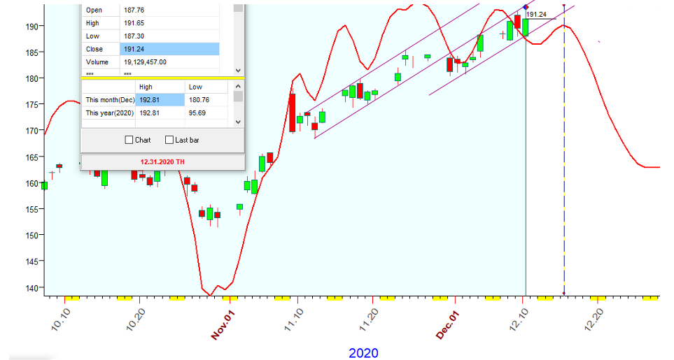 IWM  B  12-10-2020.PNG