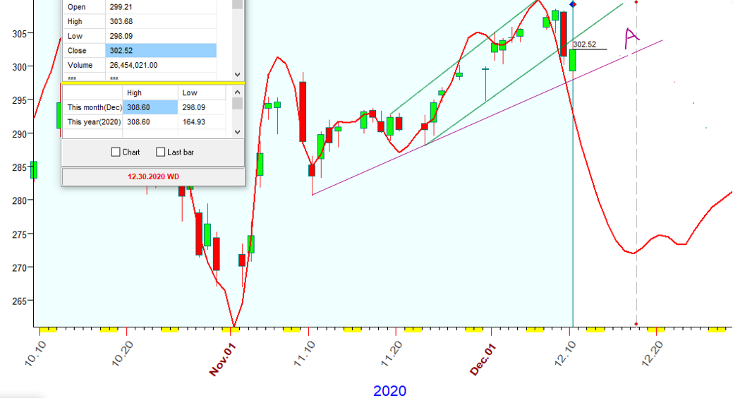 QQQ  B  12-10-2020.PNG