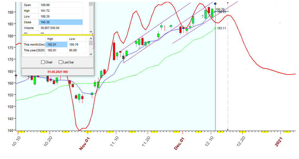 IWM  B  12-11-2020.PNG