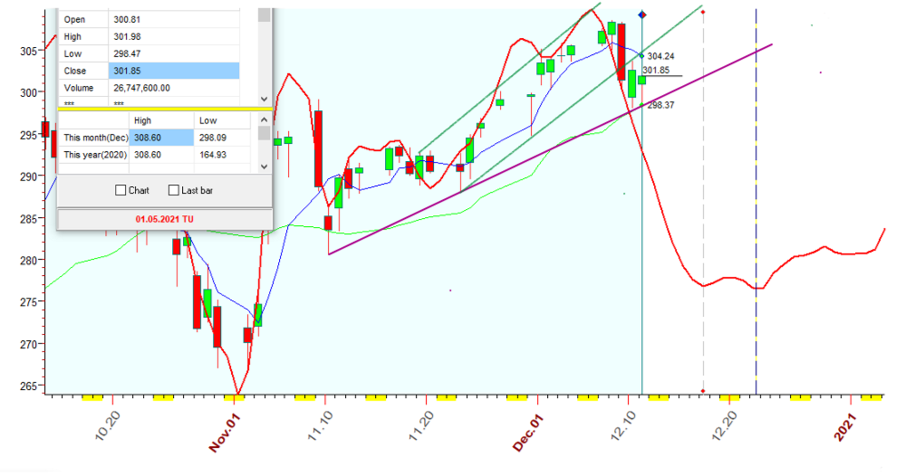 QQQ  B  12-11-2020.PNG