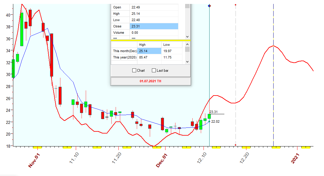 VIX  B  12-11-2020.PNG