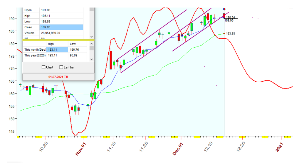 IWM  B  12-14-2020.PNG