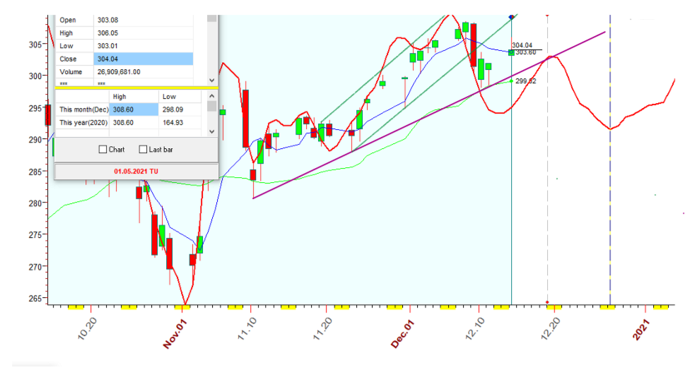 QQQ  B  12-14-2020.PNG