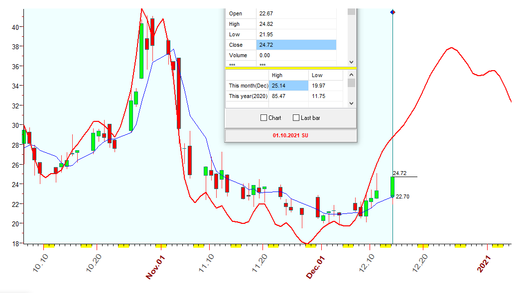 VIX  B  12-14-2020.PNG