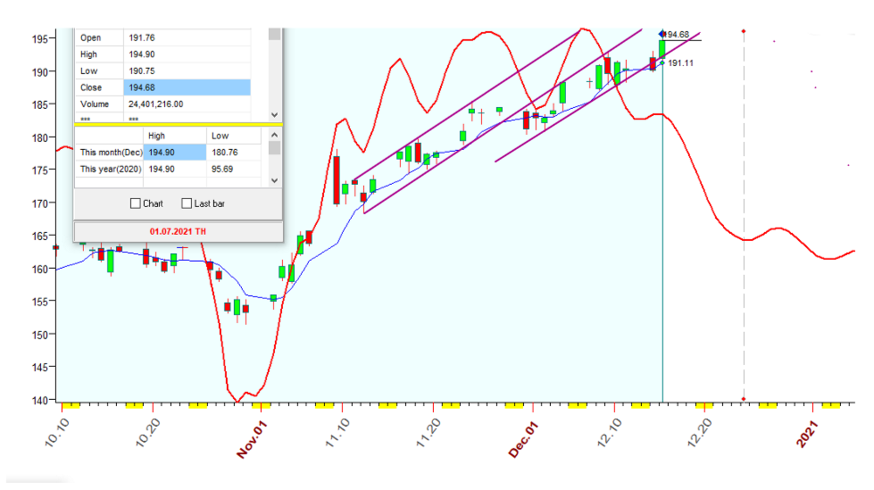 IWM  B  12-15-2020.PNG