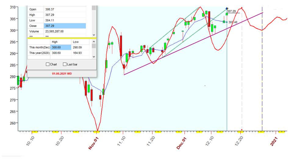 QQQ  B  12-15-2020.PNG