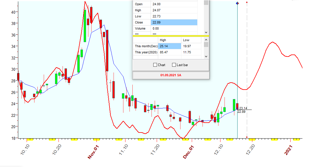 VIX  B  12-15-2020.PNG