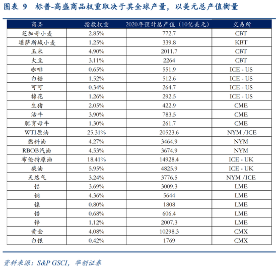 SPGSCI INDEX WEIGHT.png