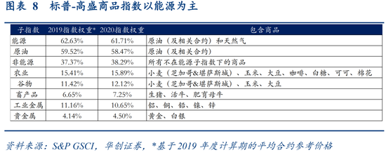 SPGSCI INDEX WEIGHT SECTOR.png