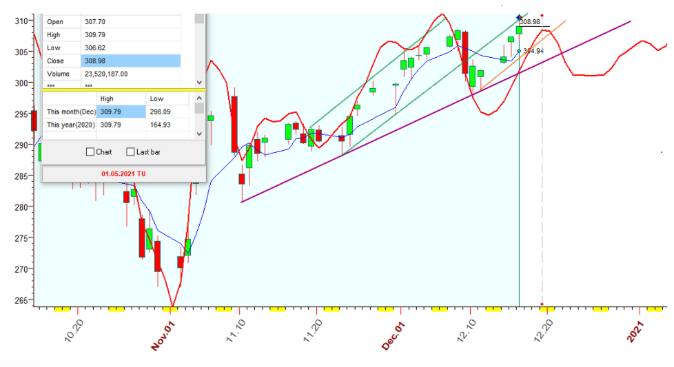 QQQ  B  12-16-2020.PNG