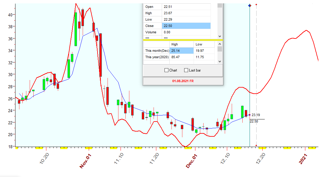 VIX  B  12-16-2020.PNG