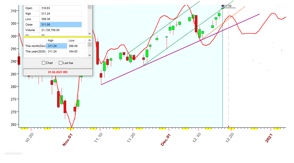 QQQ  B  12-17-2020.PNG