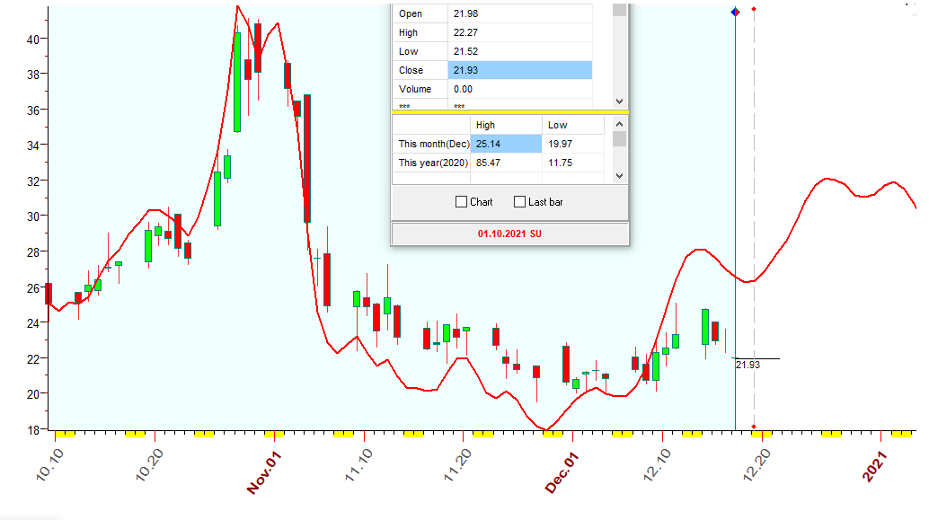 VIX  B  12-17-2020.PNG