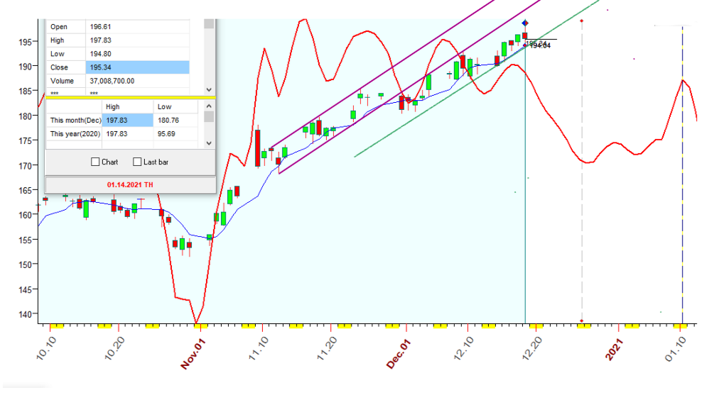 IWM  B  12-18-2020.PNG