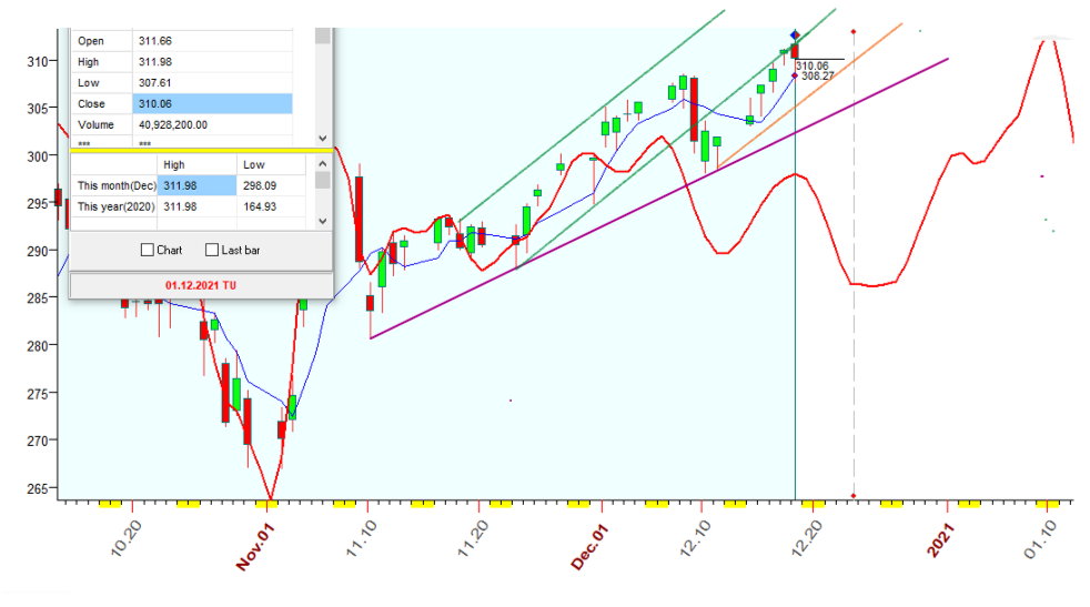 QQQ  B  12-18-2020.PNG