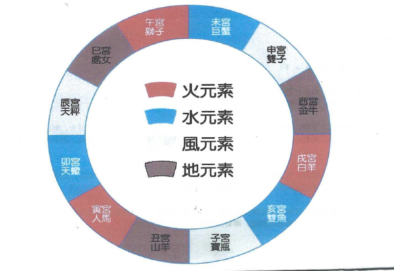 四元素 (四象).PNG