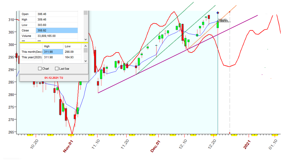 QQQ  B  12-21-2020.PNG