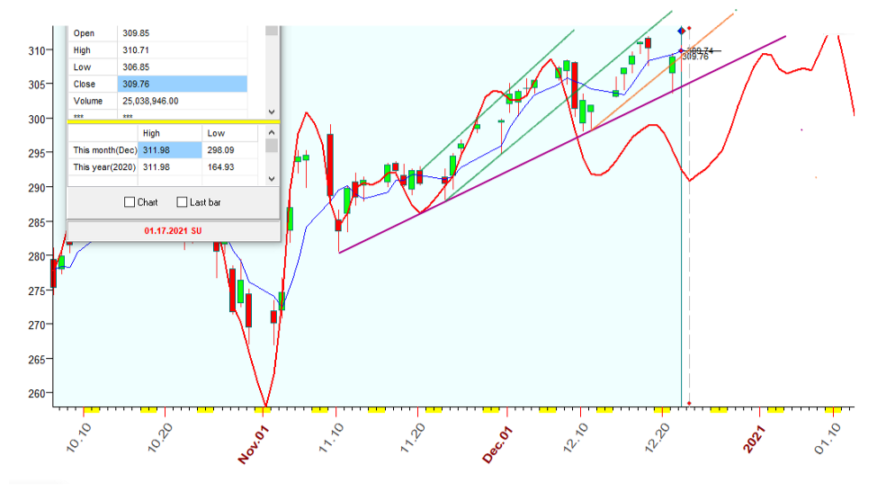 QQQ  B  12-22-2020.PNG