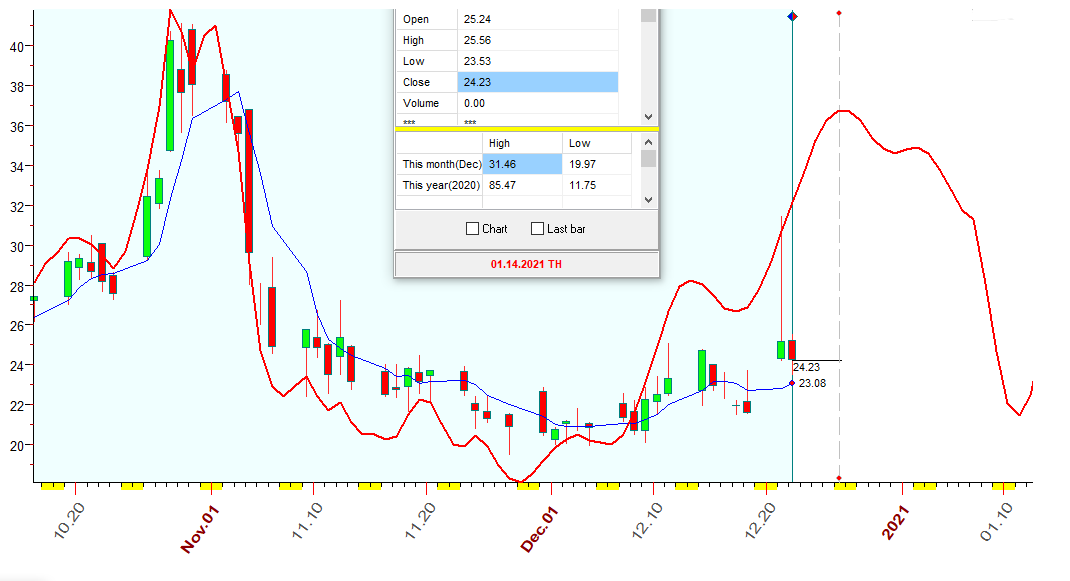 VIX  B  12-22-2020.PNG