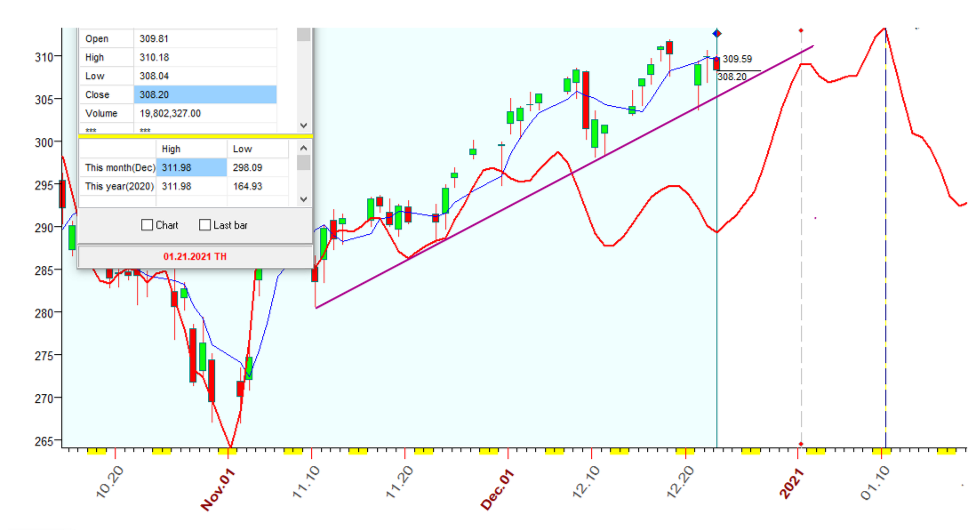 QQQ  B  12-23-2020.PNG