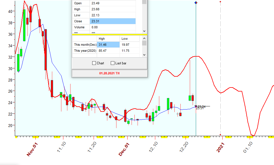 VIX  B  12-23-2020.PNG