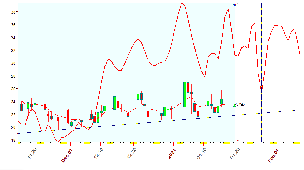 VIX  B  1-19-2021.PNG