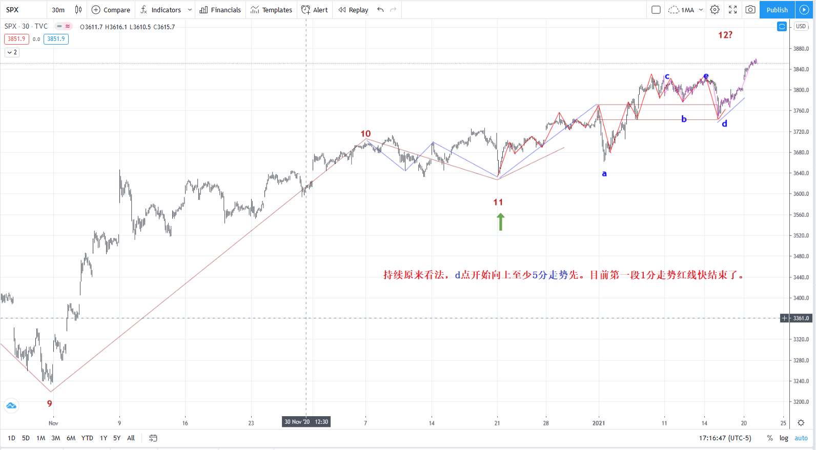 SPX20210120M30.png