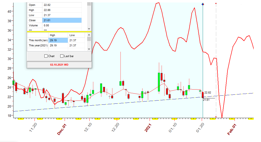 VIX  B  1-20-2021.PNG