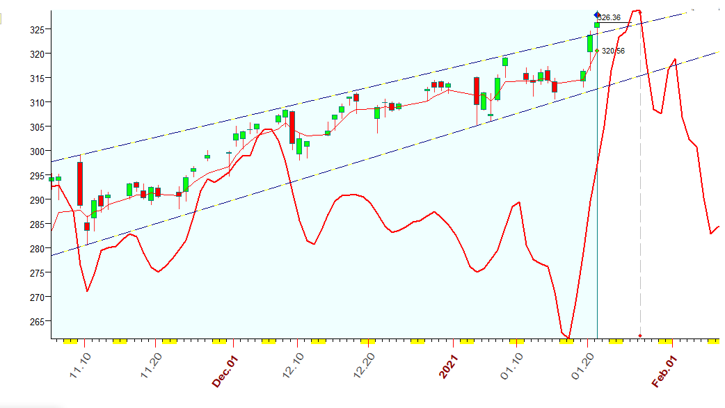 QQQ  B  1-21-2021.PNG