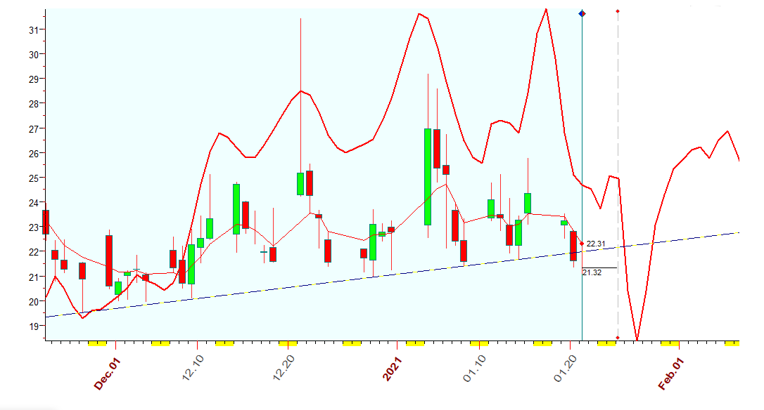 VIX  B  1-21-2021.PNG