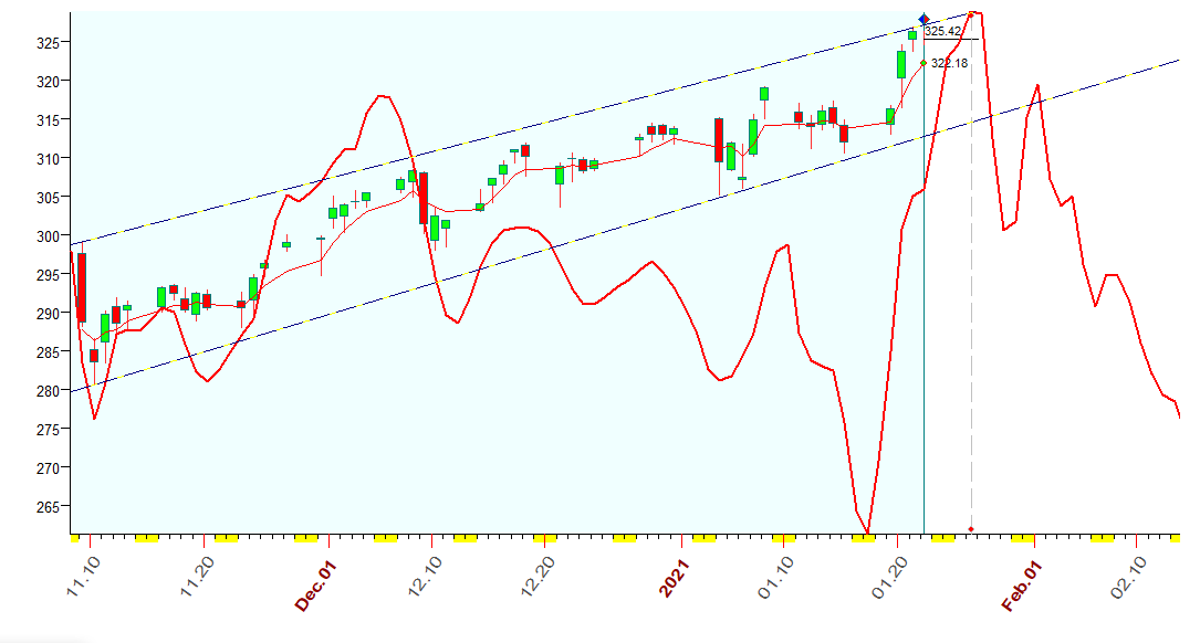 QQQ  B  1-22-2021.PNG