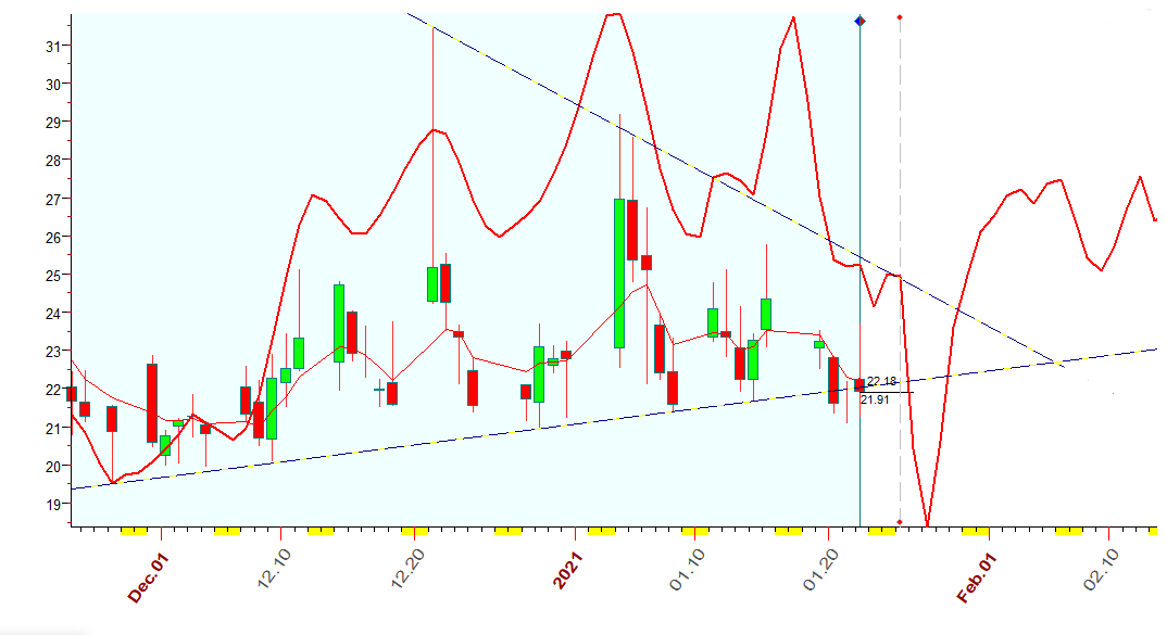 VIX  B  1-22-2021.PNG